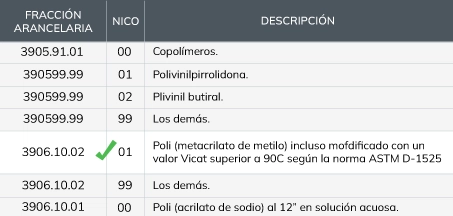 Ejemplo de NICO para clasificación arancelaria