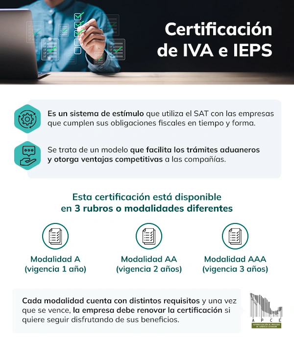 Definición y modalidades de la certificación IVA e IEPS en infografía blanca