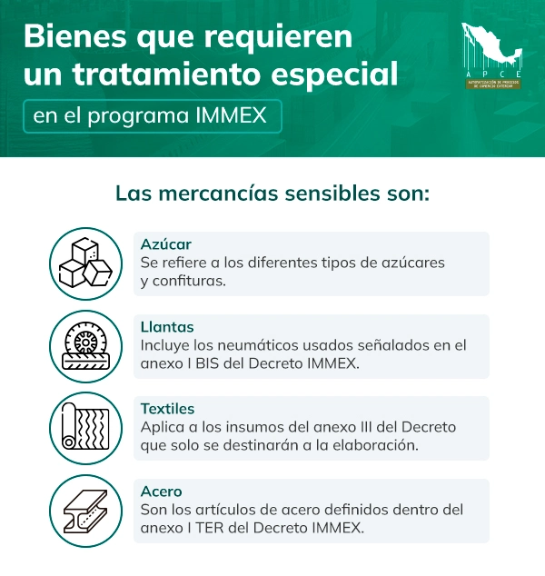 Tipos de productos sensibles del programa IMMEX en infografía blanca y verde